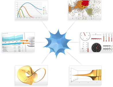 Wolfram Finance Platform